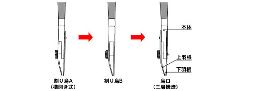 ウチダドラフトドットコム／製品の特長